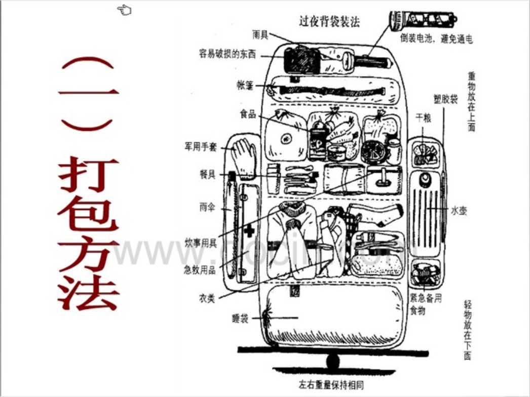 各种野营知识_第2页