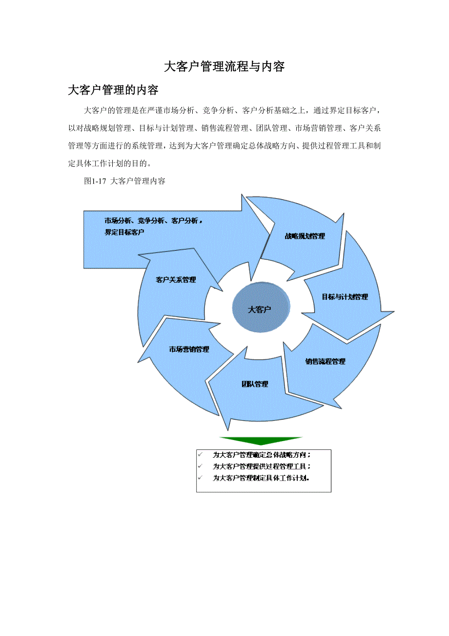 大客户管理流程与内容_第1页