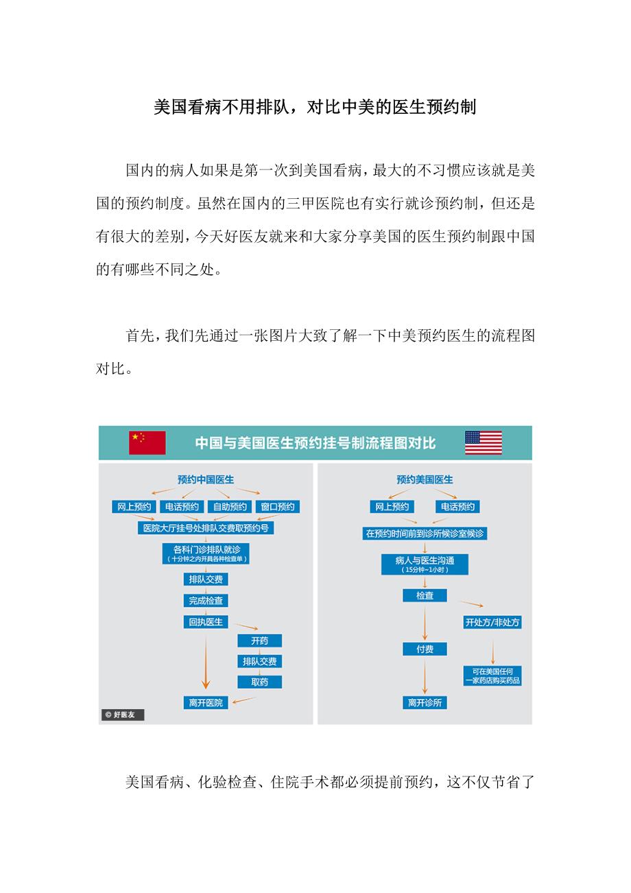 好医友：美国预约看病不用排队_第1页