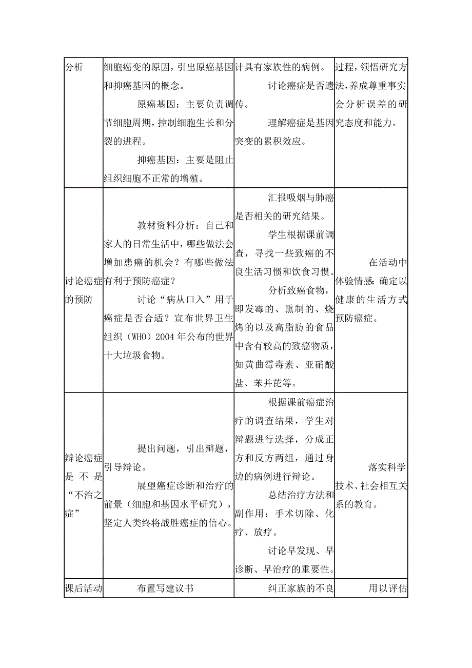 人教版教学教案高中生物人教版必修一细胞的癌变(教案)_第4页