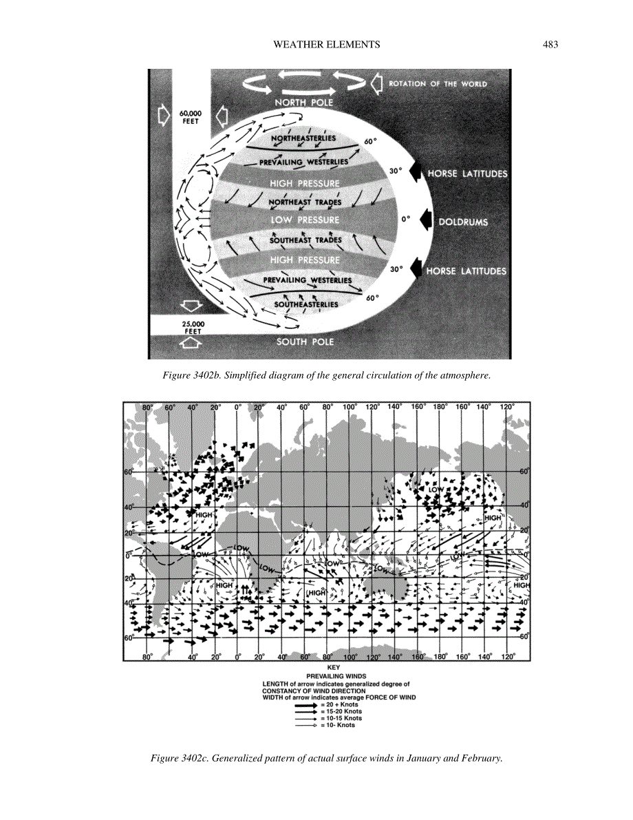 CHAPTER 34 WEATHER ELEMENTS  Maritime （34章天气元素海上）_第3页