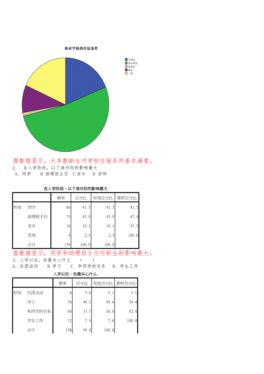 关于化学与环境工程学院大一新生大学入学思想调研报告_第2页