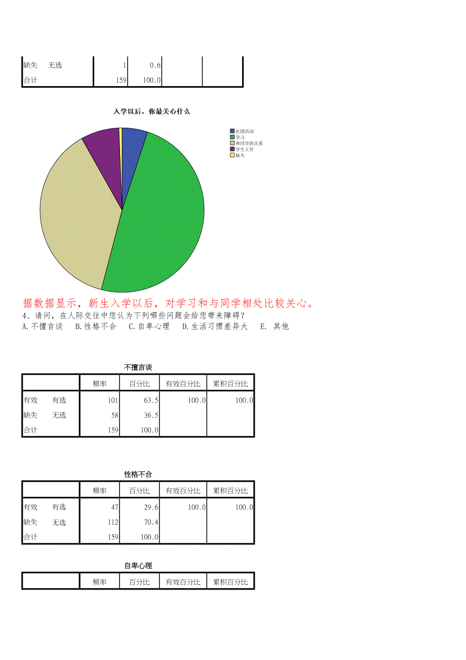 关于化学与环境工程学院大一新生大学入学思想调研报告_第3页