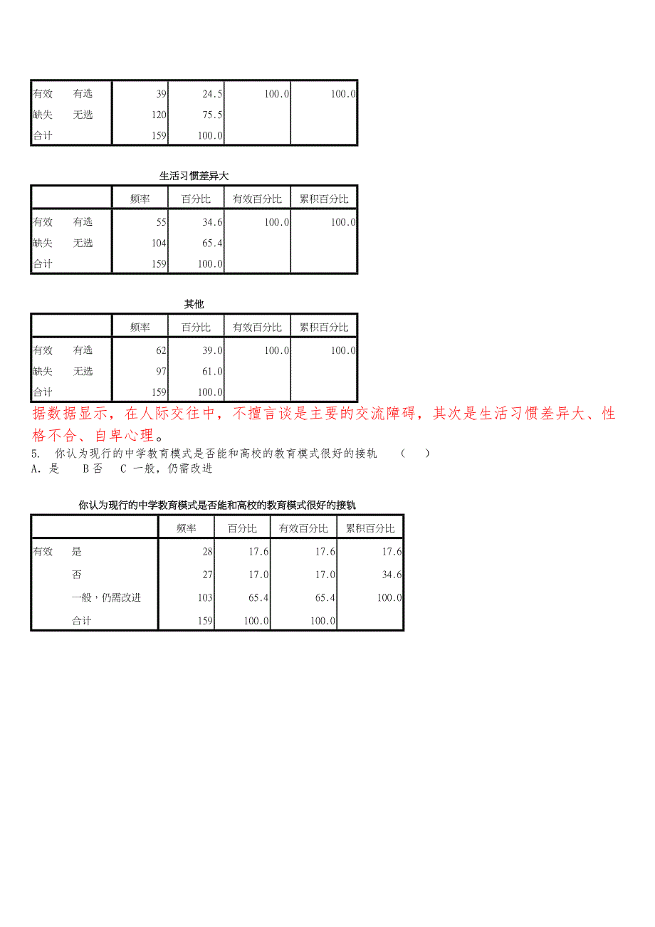 关于化学与环境工程学院大一新生大学入学思想调研报告_第4页