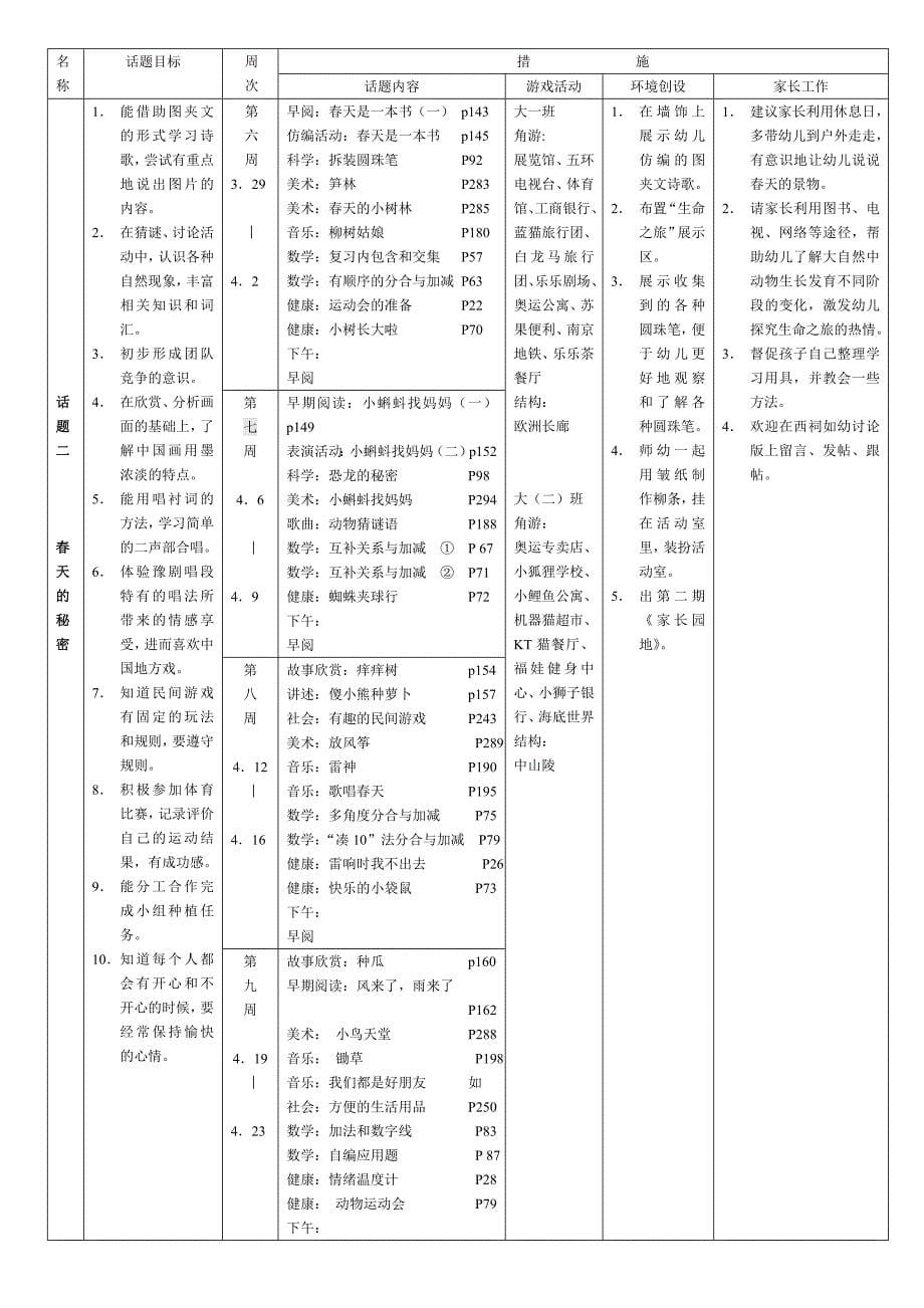 大班下学期计划(10.2--10.6)MicrosoftWord文档_第5页