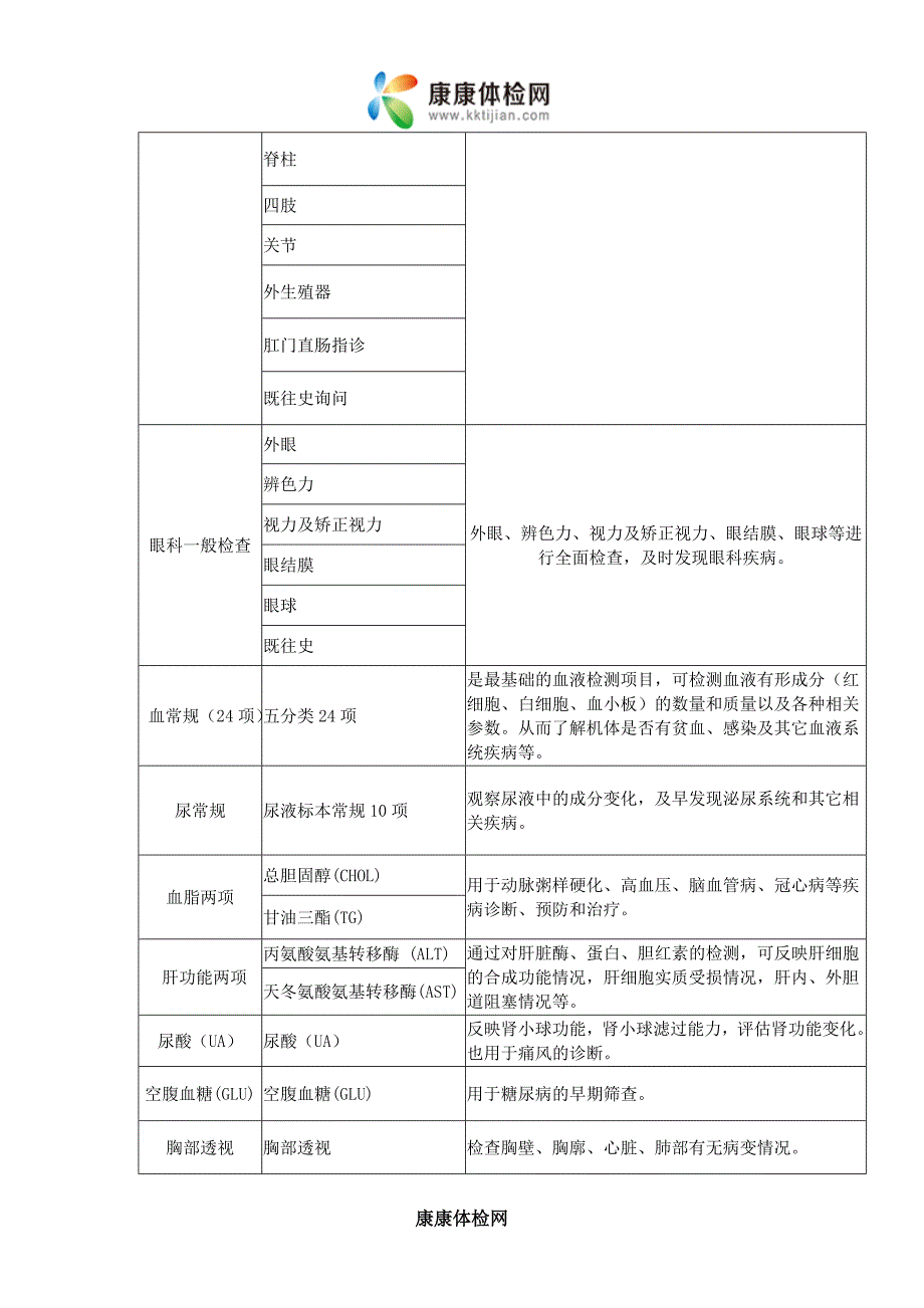 常规男性体检套餐——中信健康_第2页