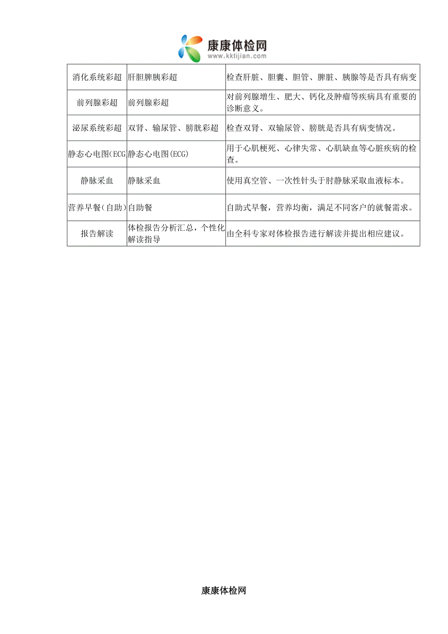 常规男性体检套餐——中信健康_第3页