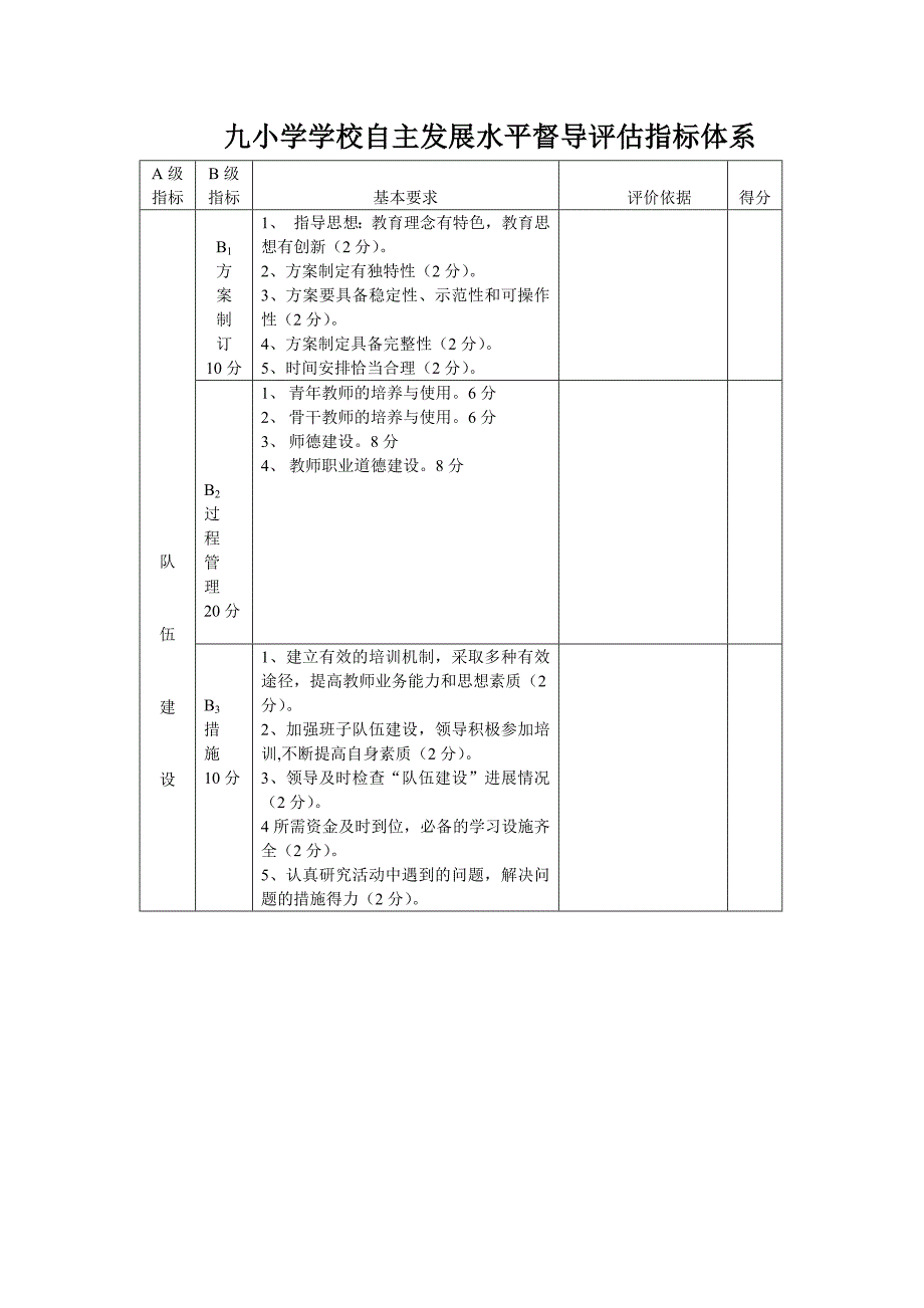 大蒲柴中心学校自主性发展水平督导评估指标体系_第2页