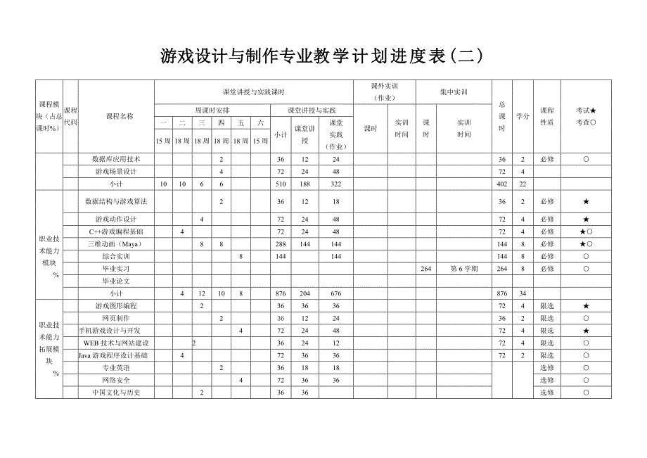 游戏设计与制作专业教学计划进度表(一)_第2页