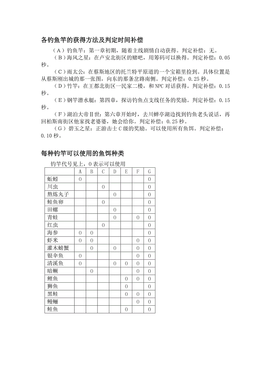 空之轨迹SC钓鱼大全_第3页