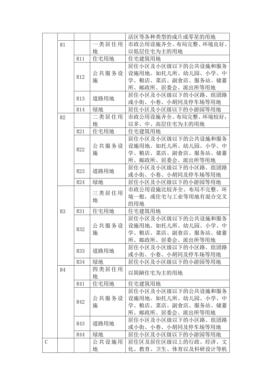 城市用地分类与规划建设用地标准板式完整_第3页