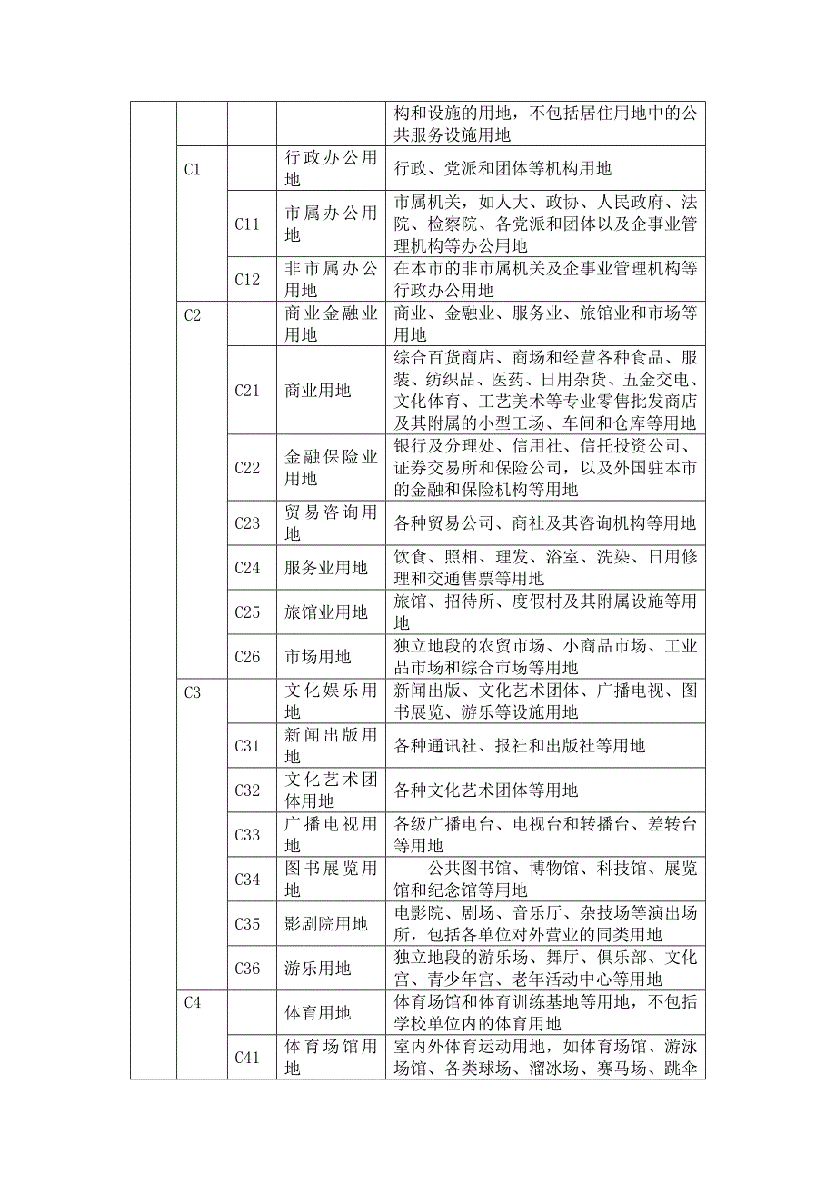 城市用地分类与规划建设用地标准板式完整_第4页