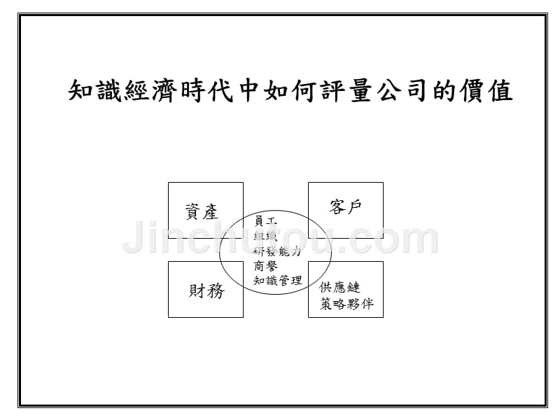 信息化 - CRM - 客户关系管理 - 06_第2页