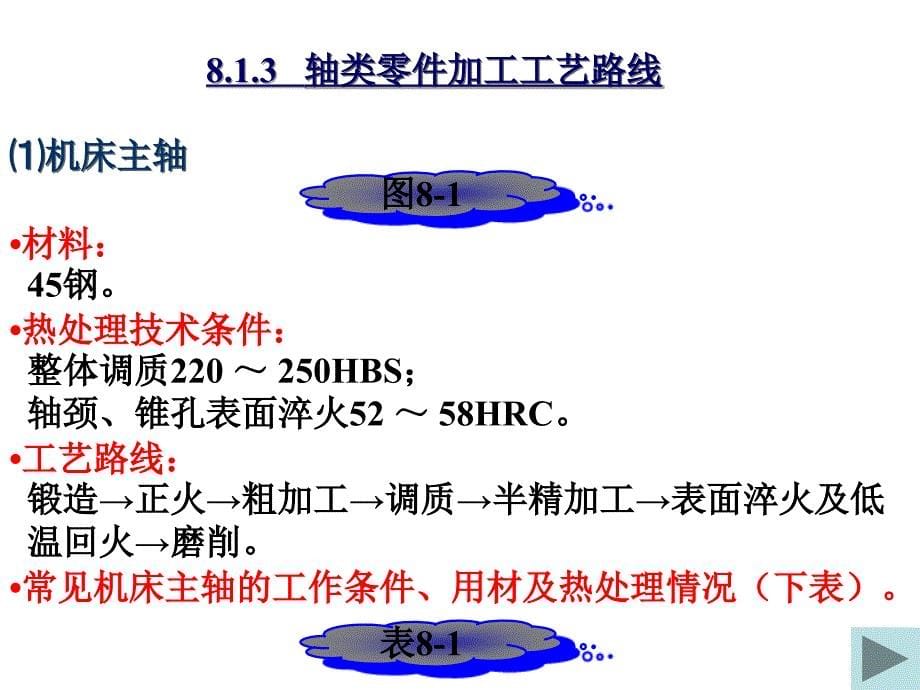 第8章   常用机器零件选材_第5页