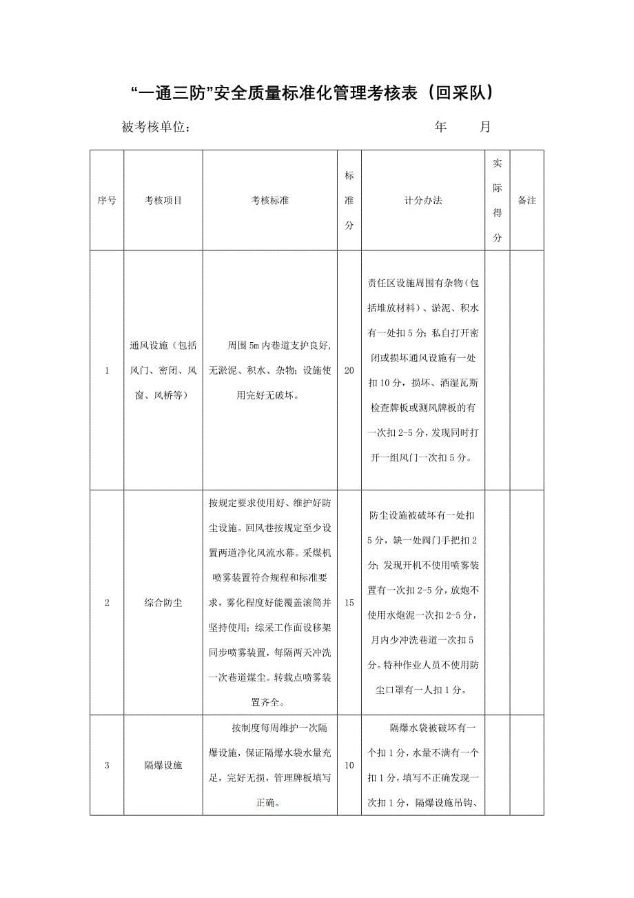 东笋煤矿“一通三防”安全质量标准化管理考核办法_第5页