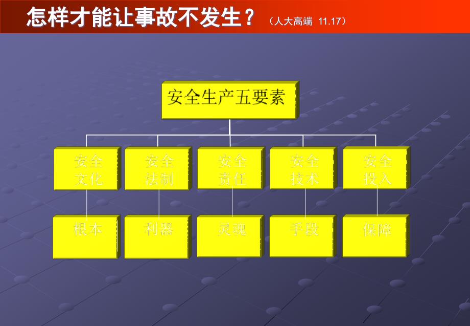 《第一管理》作者亲自做的PPT_第4页