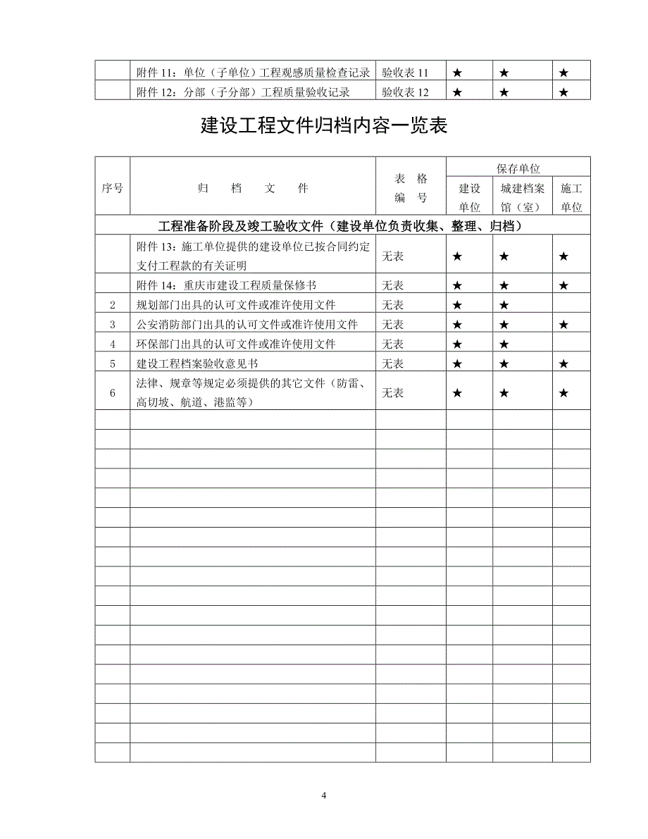 建设工程文件归档内容一览表35465_第4页