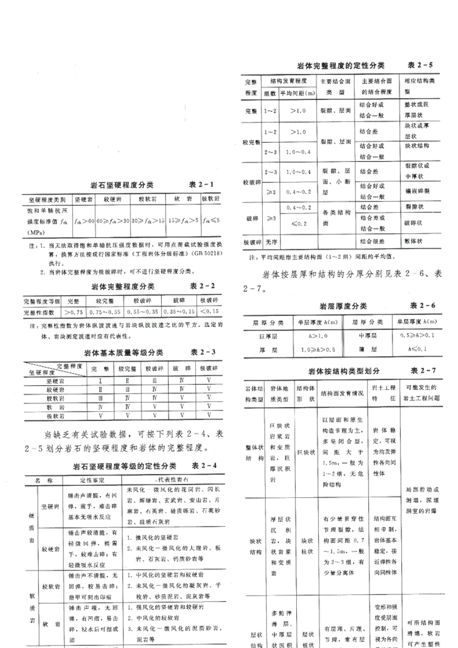 场地复杂程度等级_第3页