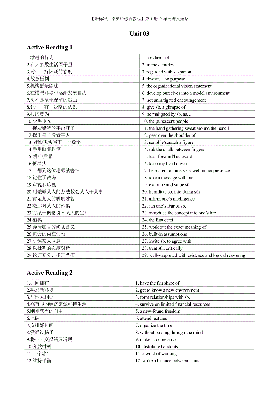 【新标准大学英语综合教程】第1册-各单元课文短语__第3页