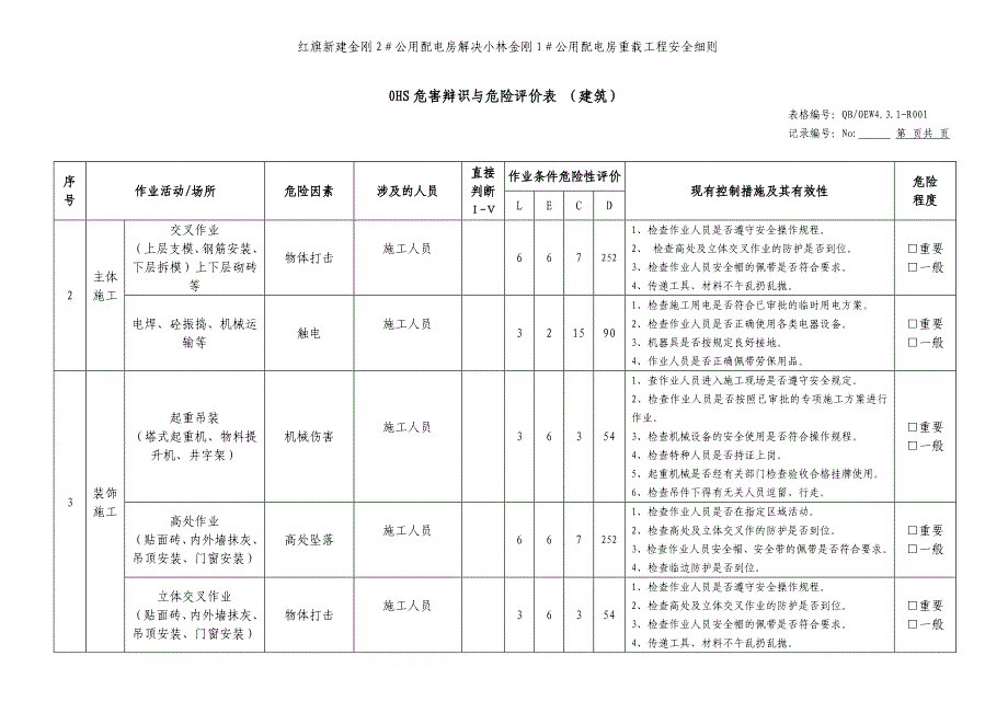 安全监理实施细则附表(土建、电气)_第4页