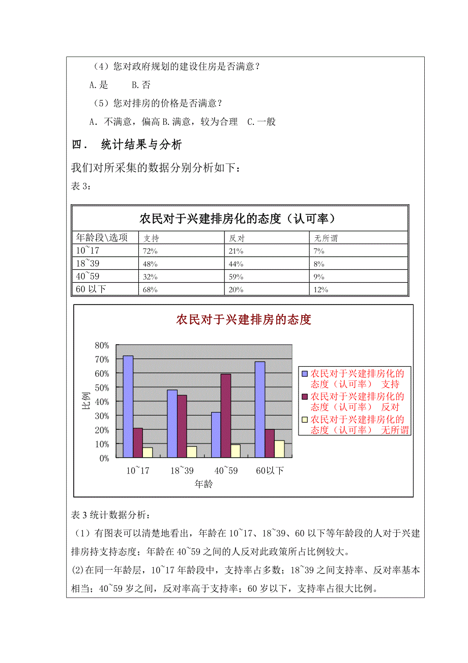 毛概关于新农村排房化实施难度的调查_第3页