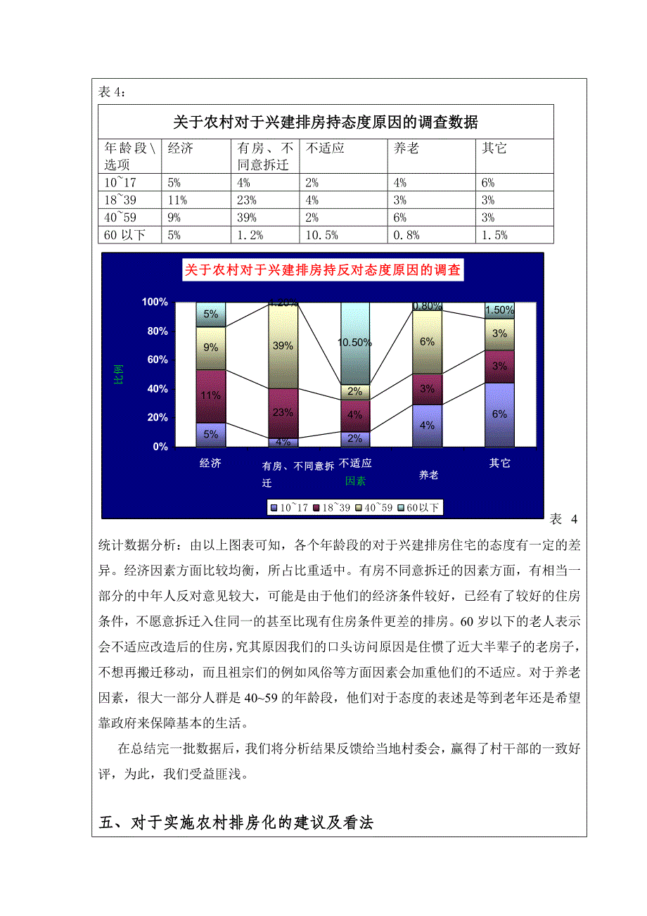 毛概关于新农村排房化实施难度的调查_第4页