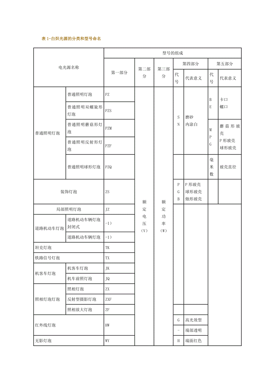 电光源产品的分类和型号命名方法_第2页