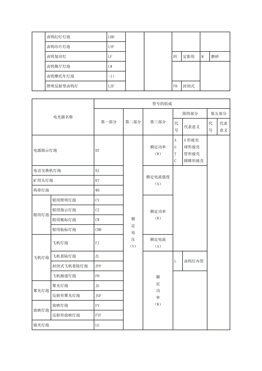 电光源产品的分类和型号命名方法_第4页