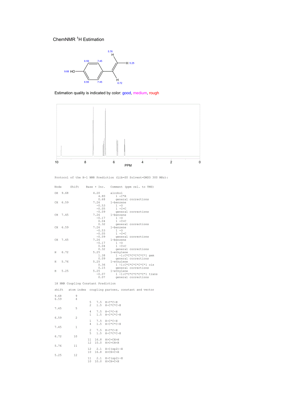 如何使用ChemBioOffice得到物质光谱图_第2页