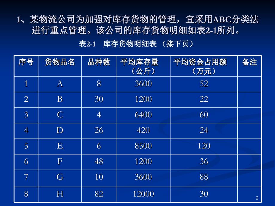 库存相关计算题_第2页