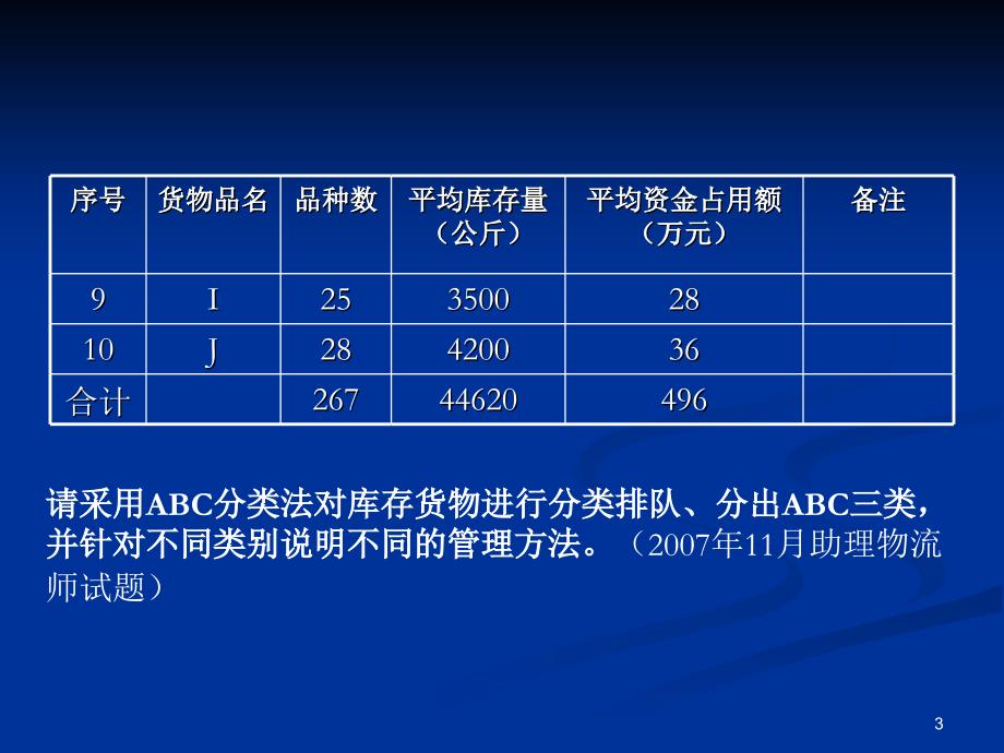 库存相关计算题_第3页