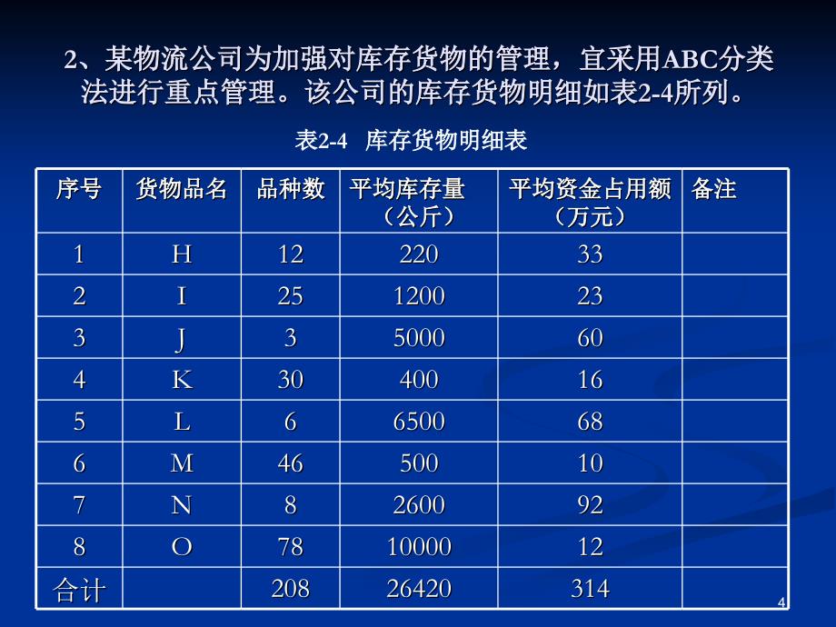 库存相关计算题_第4页