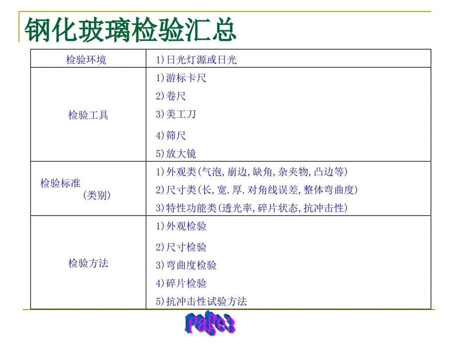 钢化玻璃检验报告_第5页