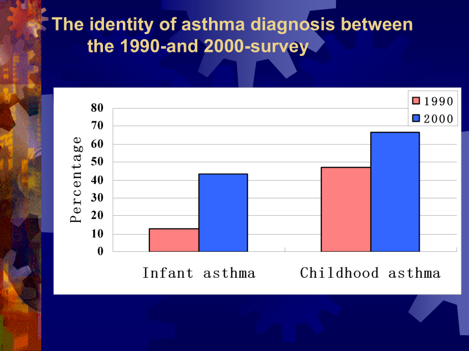 儿童哮喘诊断与治疗 医学课件_第3页