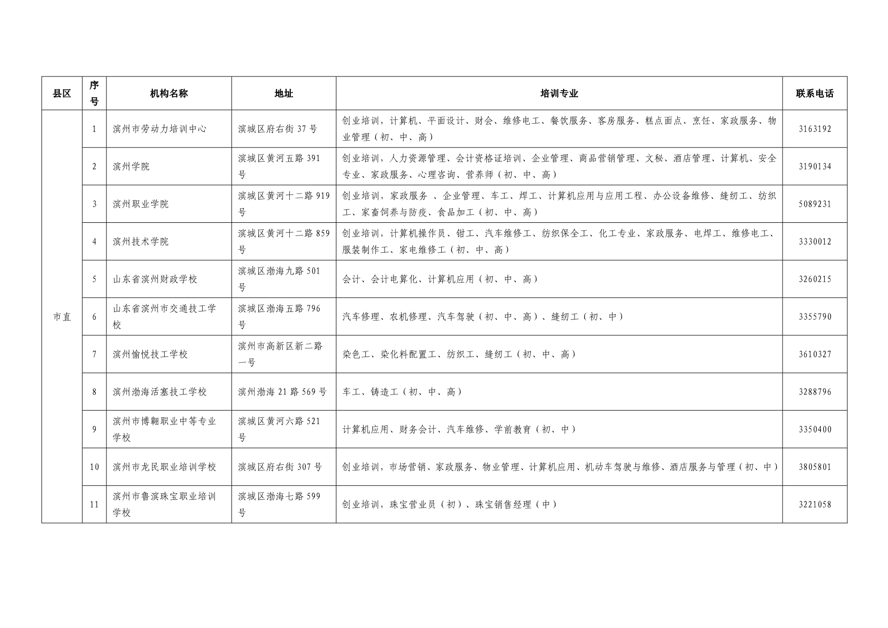 滨州创业类培训机构_第1页