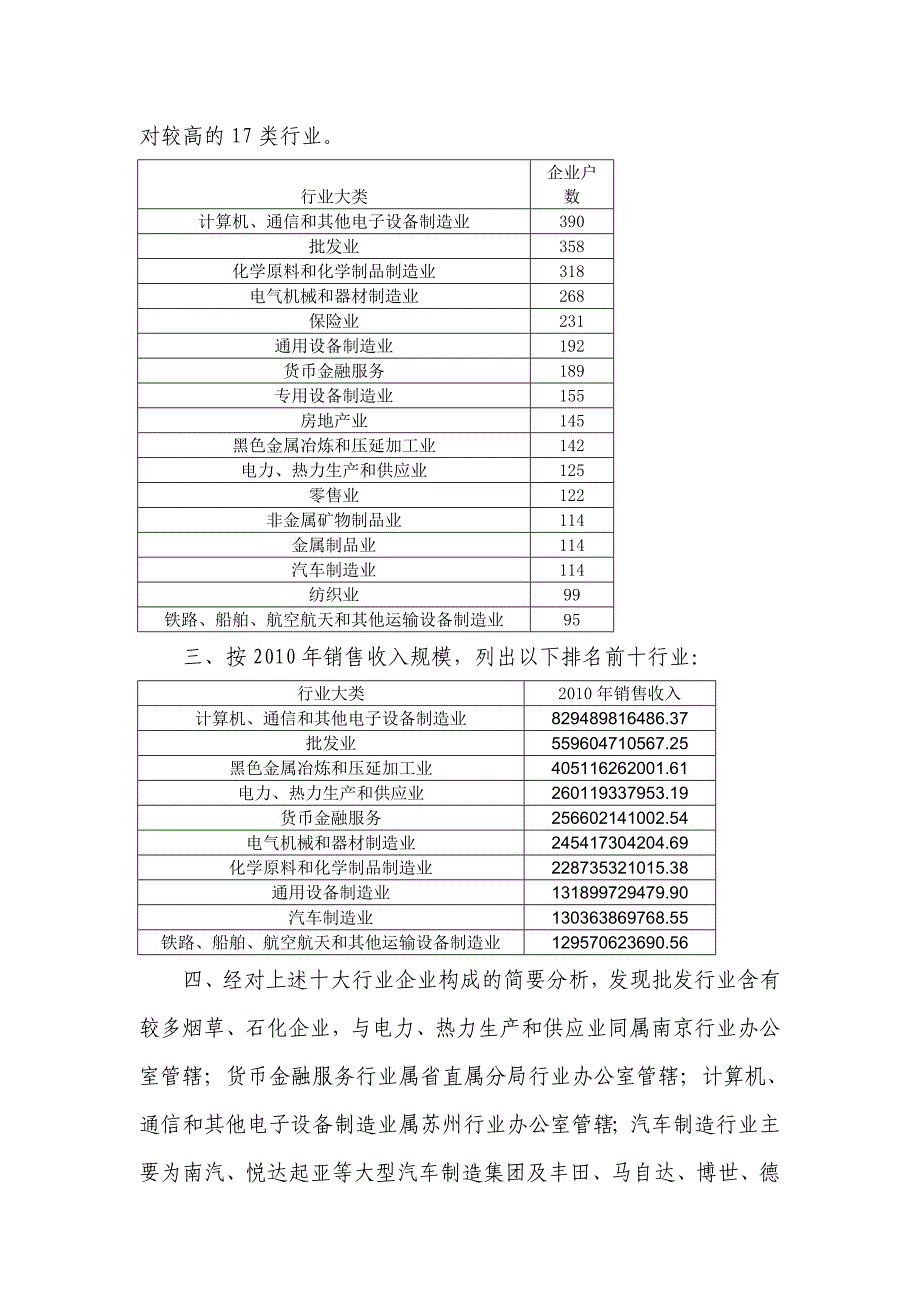 全省列名管理大企业重点行业税收风险分析_第4页