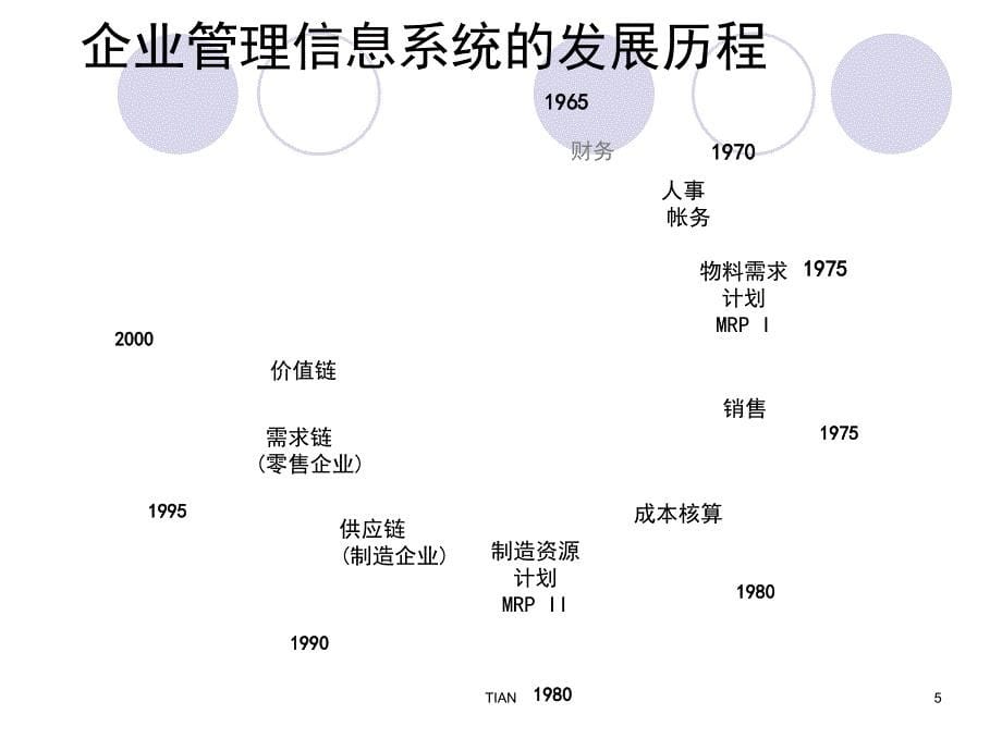 第8章  企业的电子商务应用_第5页