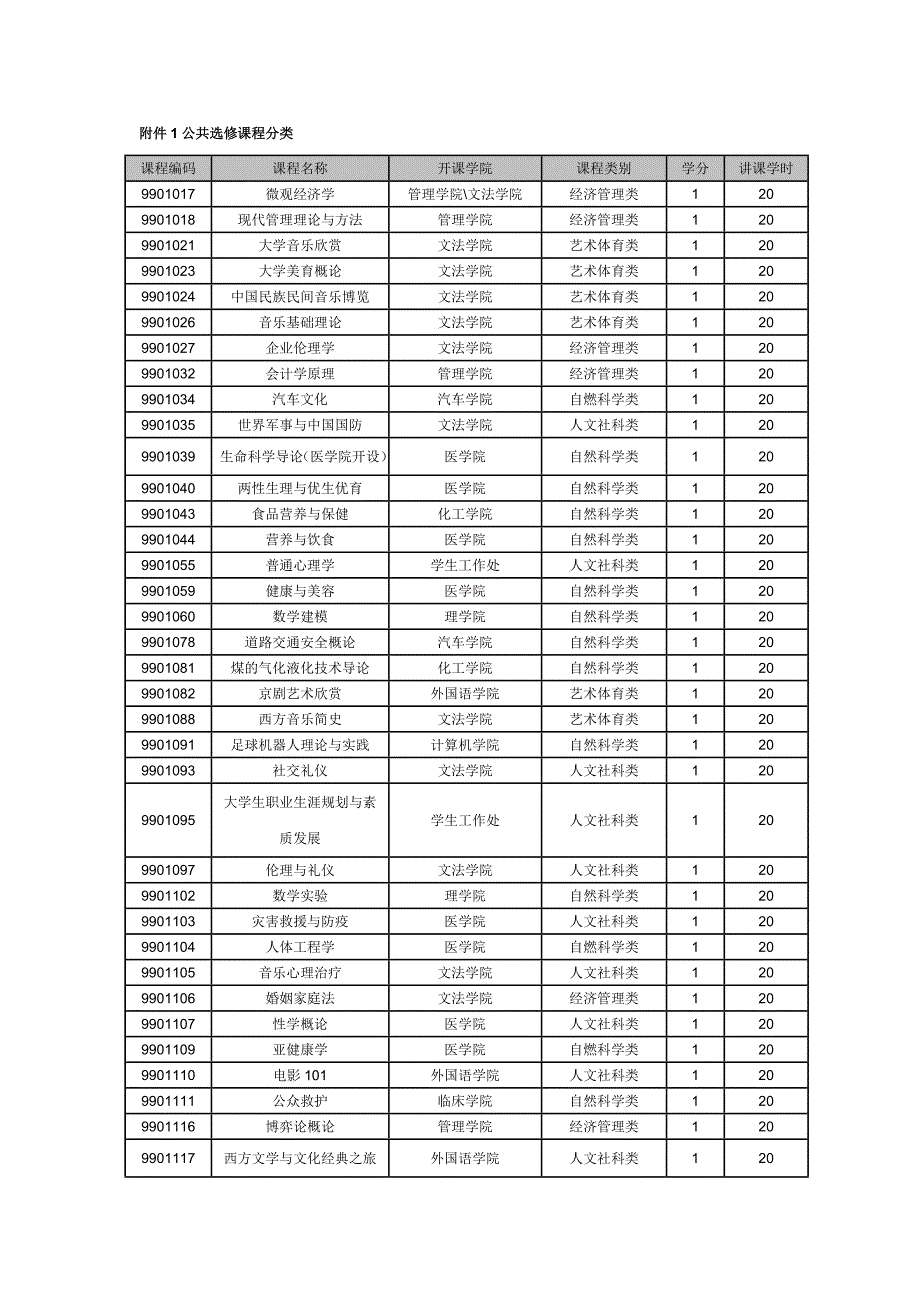 武科大公共选课类别_第1页