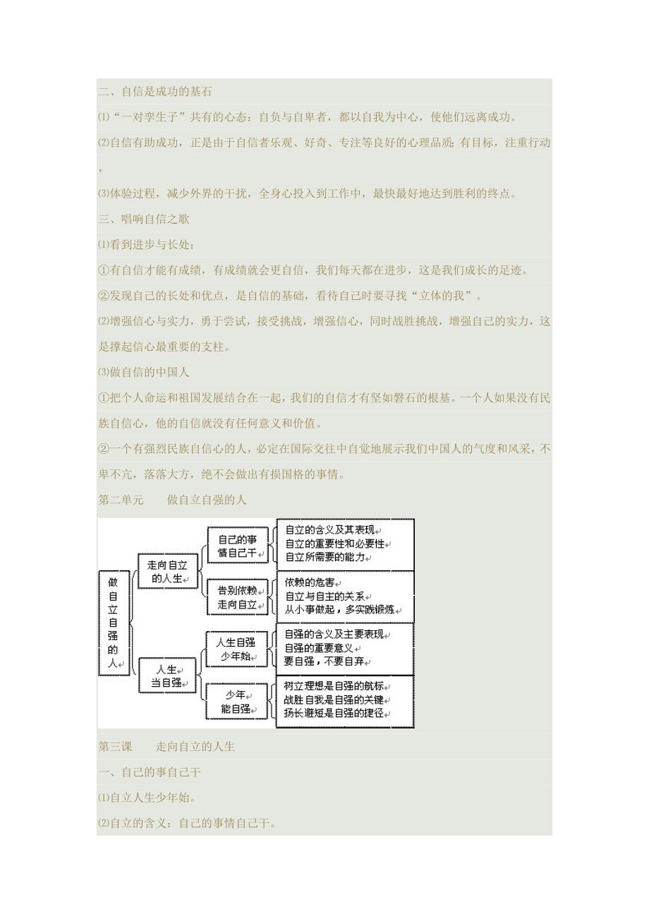 七年级《思想品德》(人教版)下册知识网点_第3页