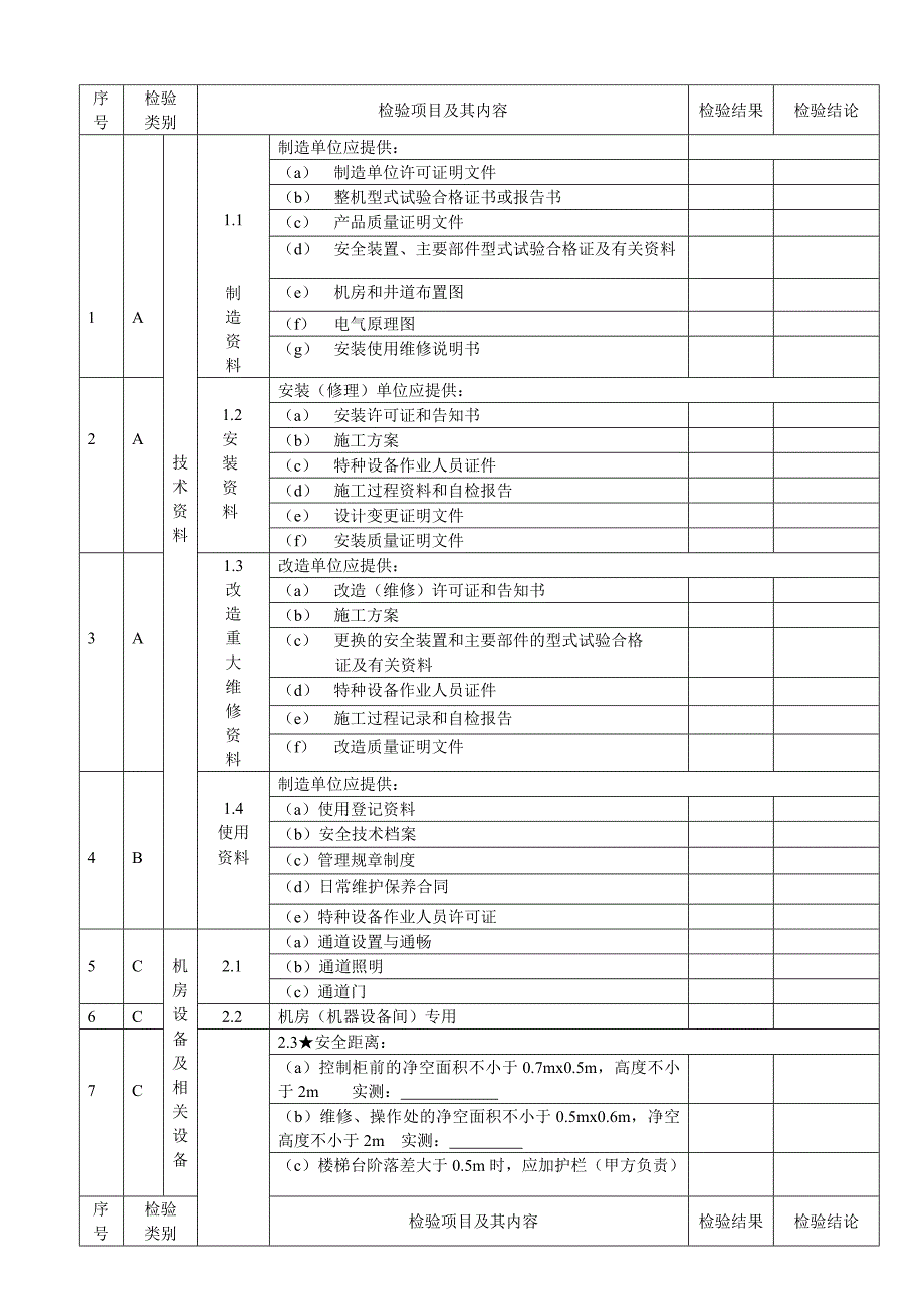 垂直电梯自检报告(新空白)_第4页