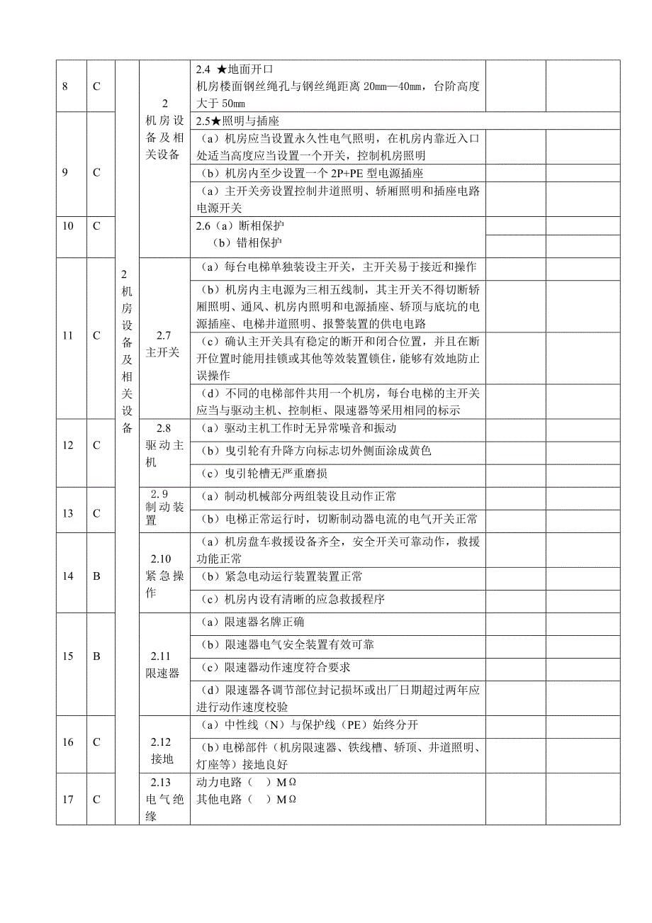 垂直电梯自检报告(新空白)_第5页