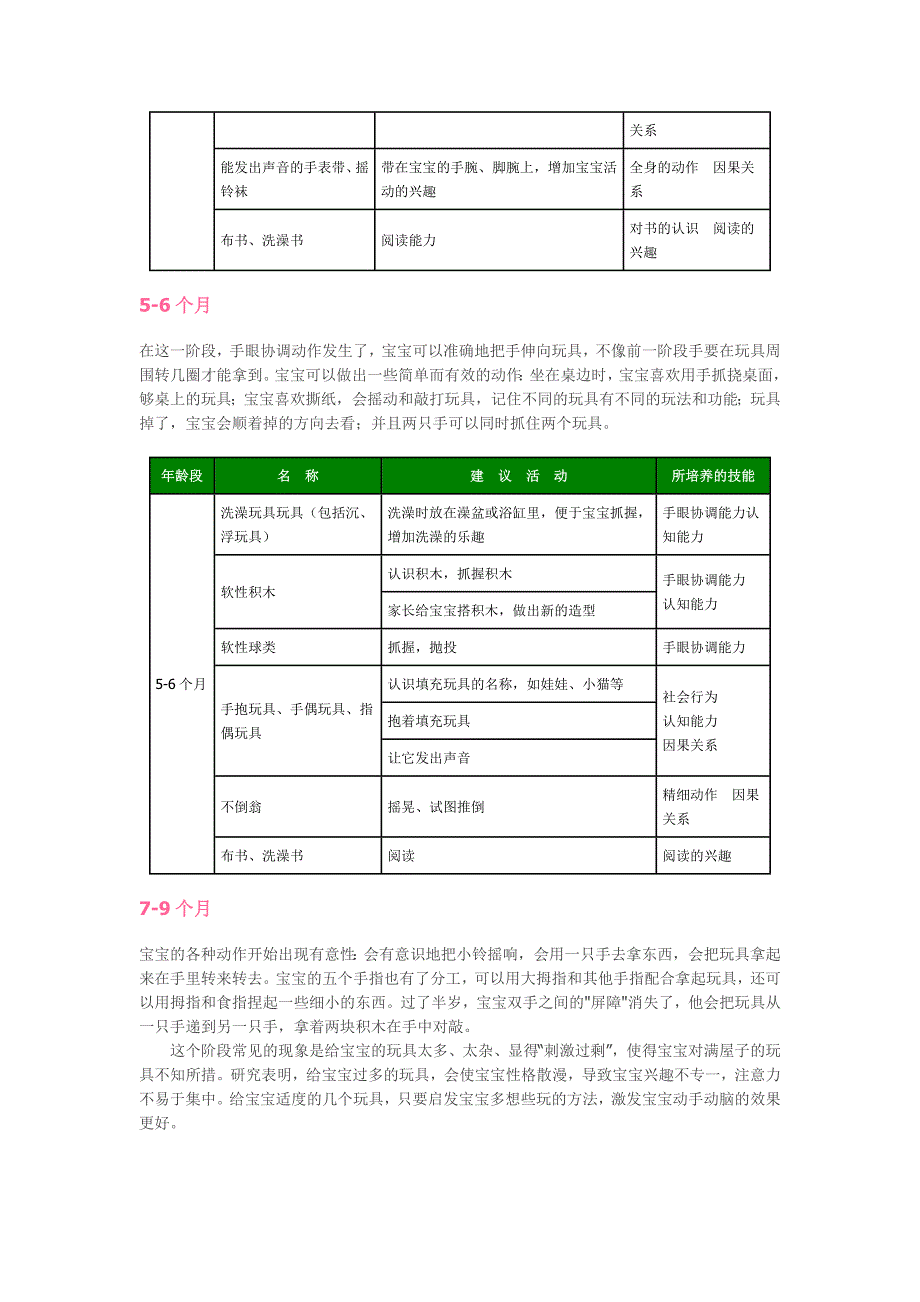 宝宝玩具,各个年龄段宝宝的玩具汇总(0-5岁)_第2页