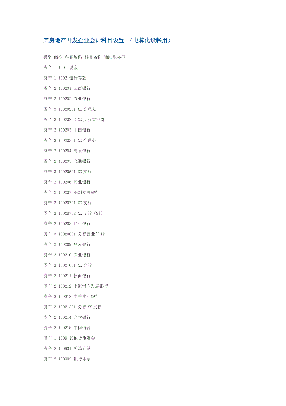 开发企业会计科目设置_第1页