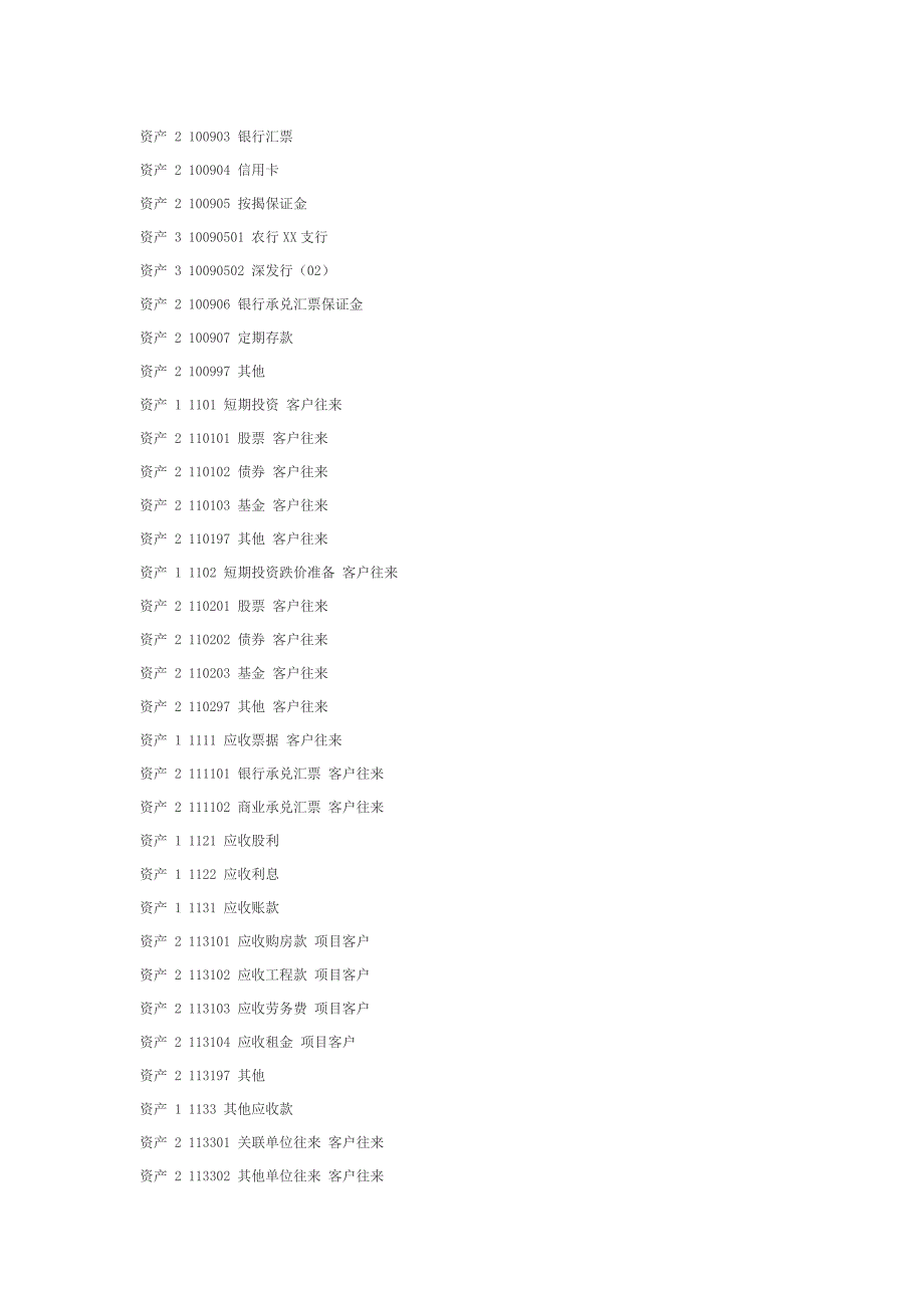 开发企业会计科目设置_第2页