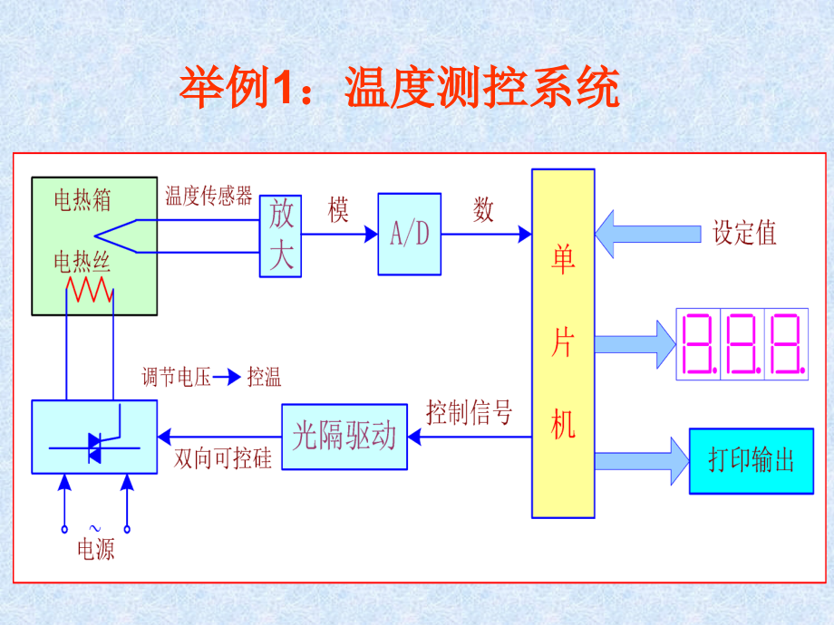 第8章  MCS-51与DA、AD的接口_第4页