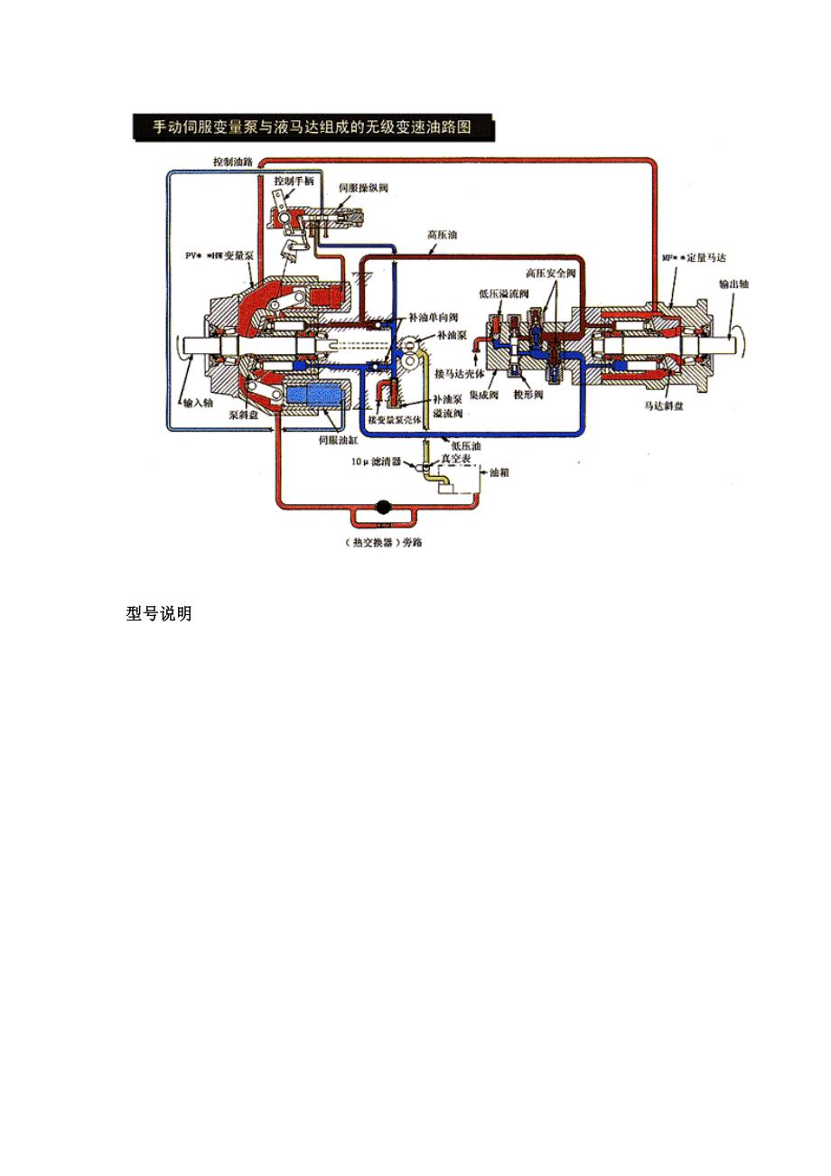 斜盘式轴向柱塞变量泵结构原理_第3页