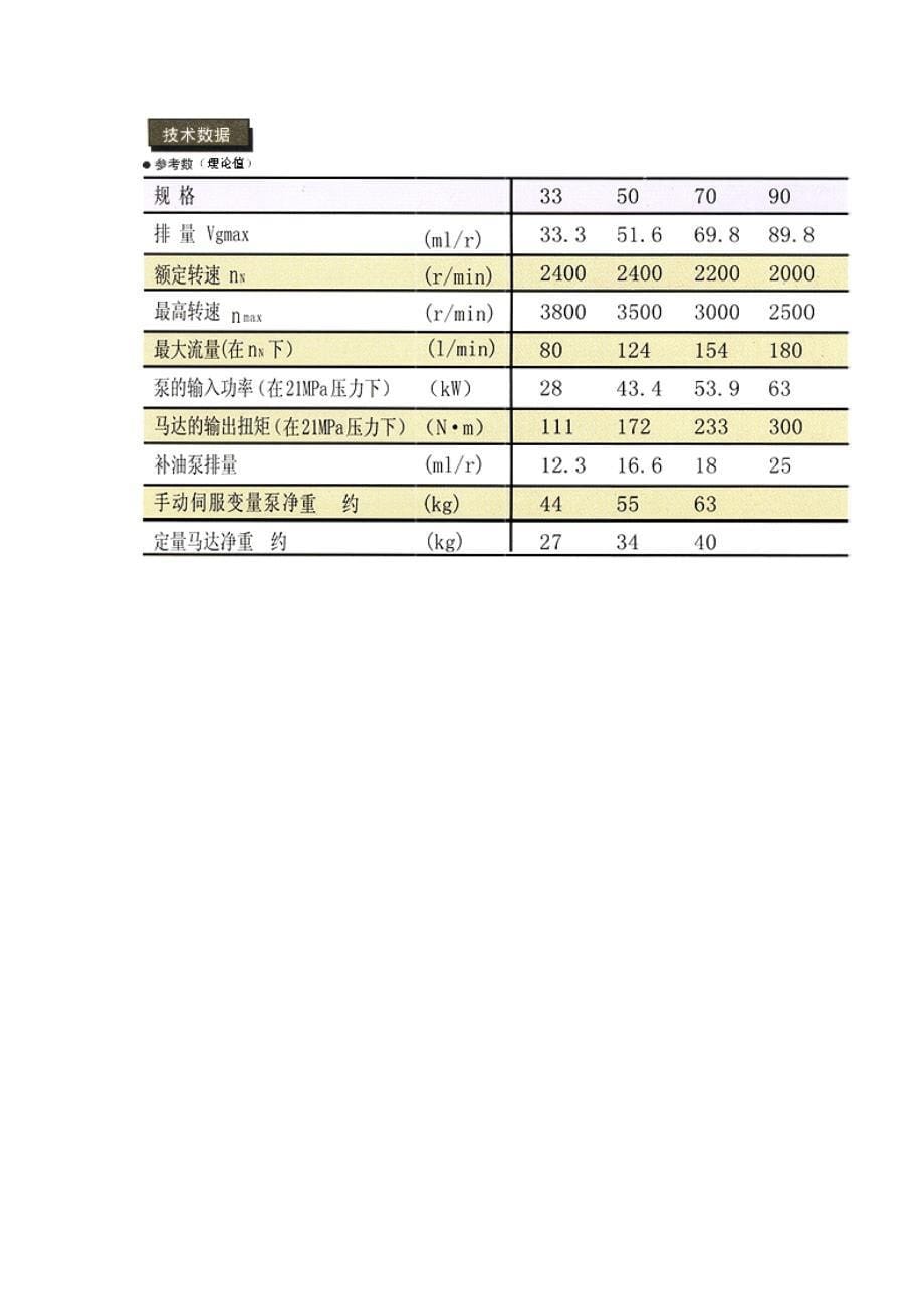 斜盘式轴向柱塞变量泵结构原理_第5页