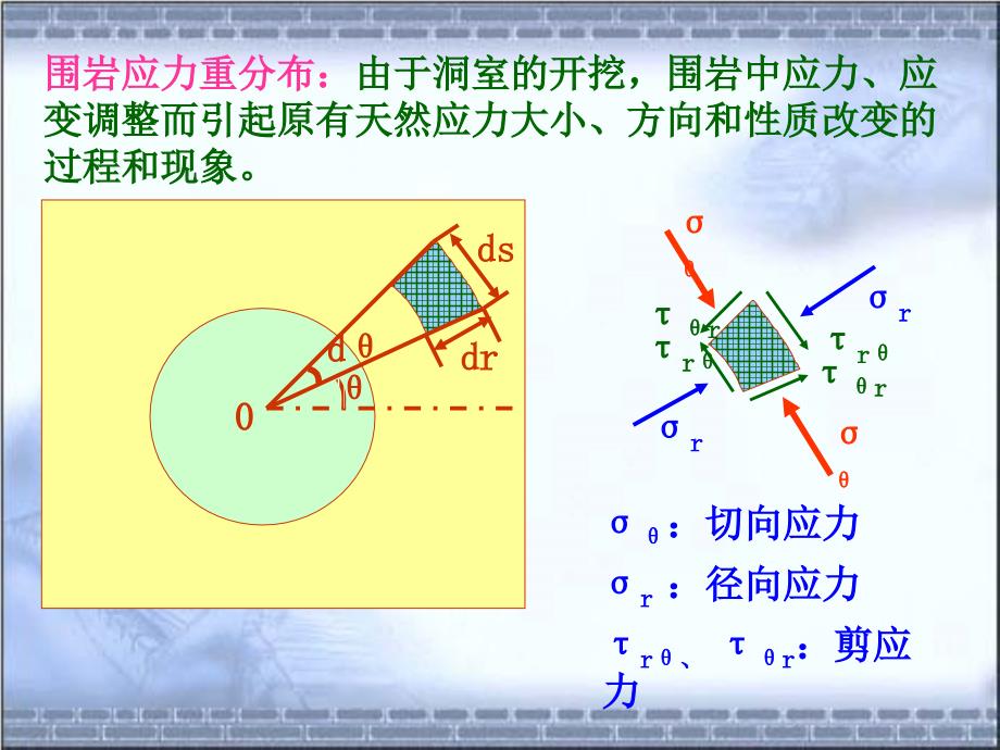 第9章地下洞室围岩稳定性_第4页