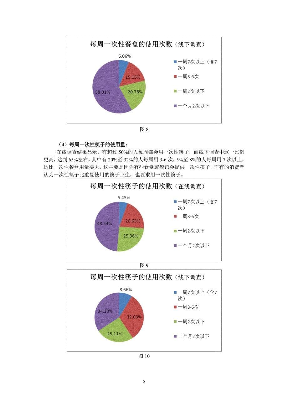 一次性物品使用情况调查报告_第5页