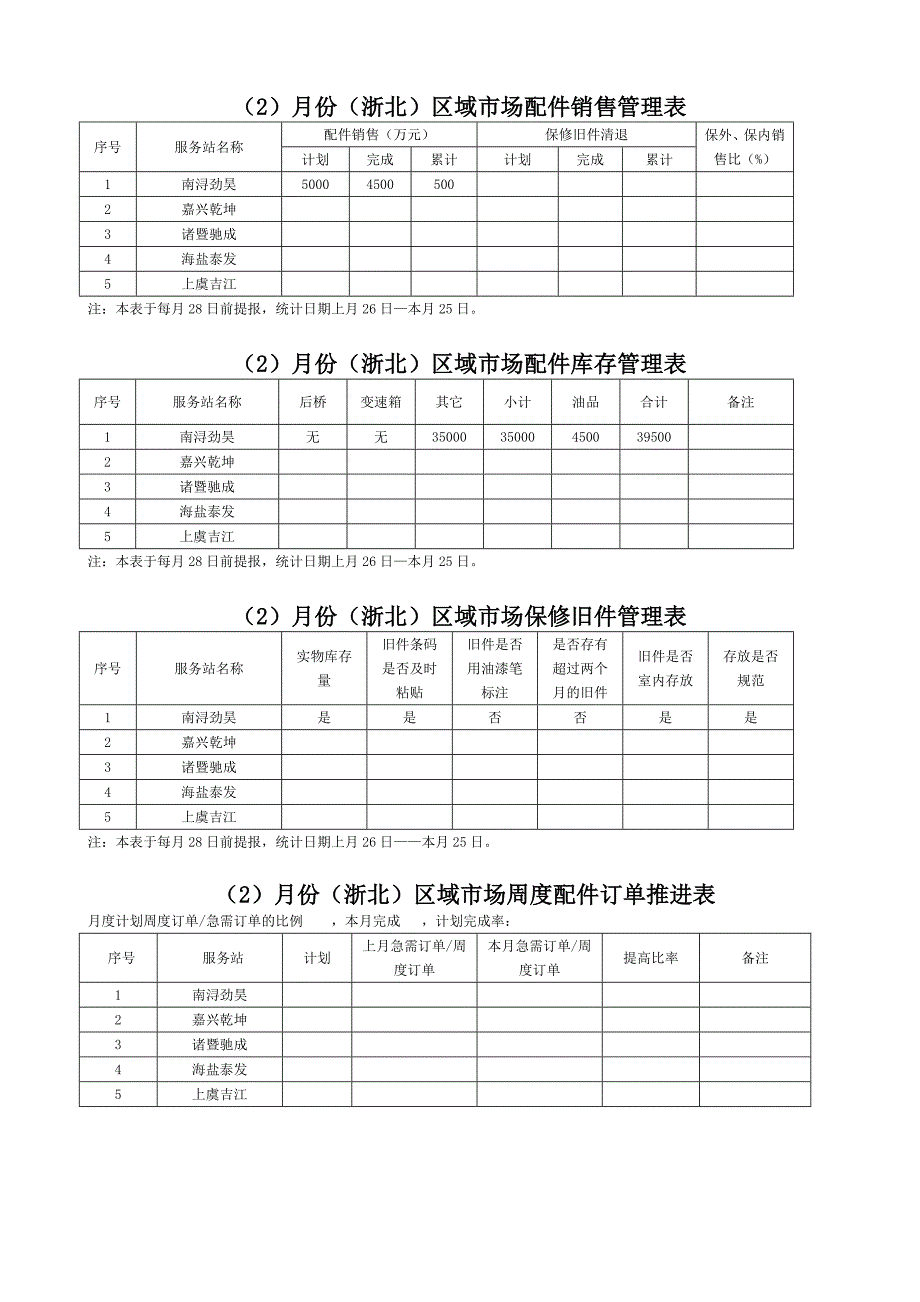 服务站日常工作反馈汇总_第1页